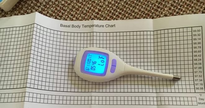 Как измерить базальную температуру и правильно составить график?