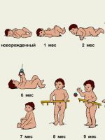 Таблица развития ребенка до 1 года