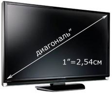 как измерить диагональ телевизора