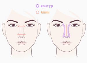 Как сделать нос короче с помощью макияжа