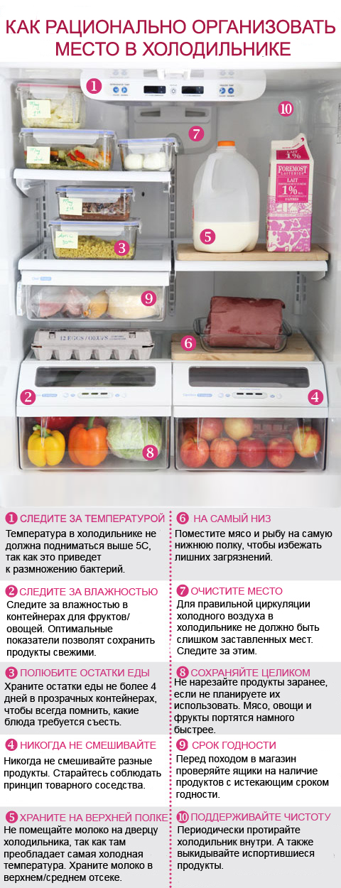 Реорганизация в холодильнике