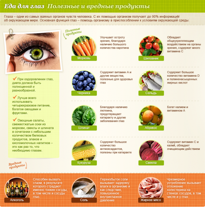 продукты полезные для глаз