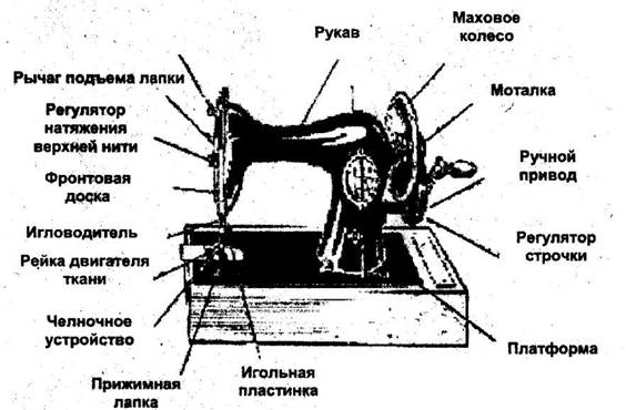 Инструкция Заправить Механическую Швейную Машинку Нитками
