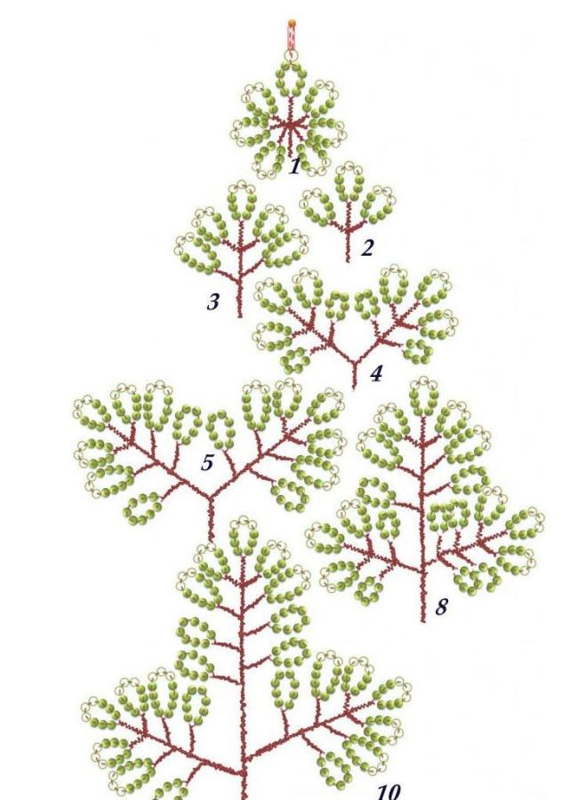 схема плетения елки из бисера