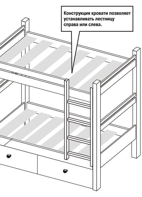 инструкция двухъярусная кровать