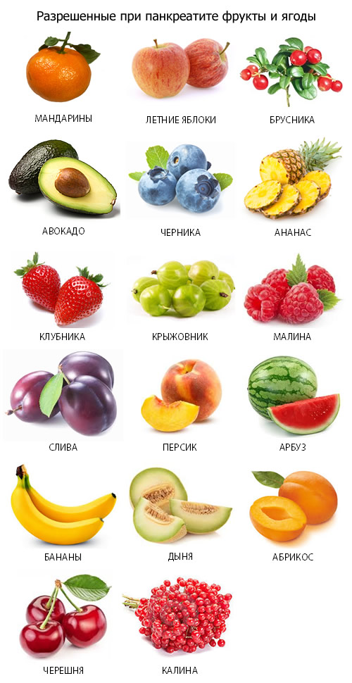 фрукты при панкреатите