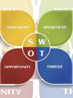 SWOT-анализ - актуальный и эффективный метод стратегического планирования