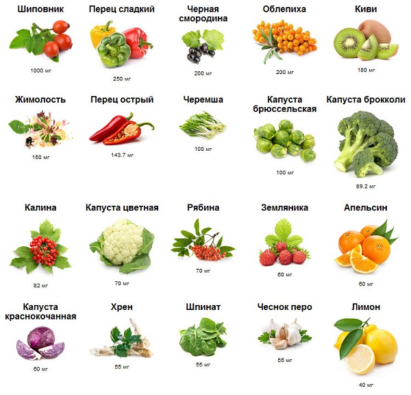 фрукты содержащие витамин с