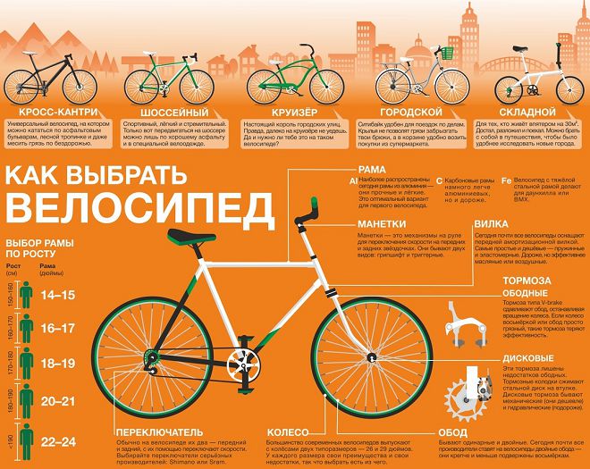 как правильно выбрать велосипед