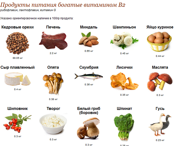 витамин в2 в продуктах