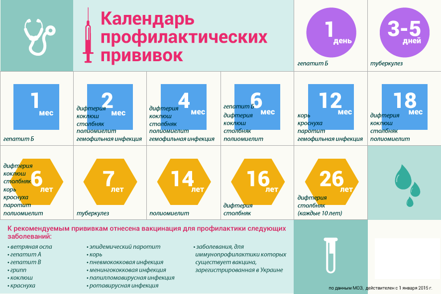График прививок для детей в Украине. Календарь вакцинации. Календарь прививок. График вакцинации детей.