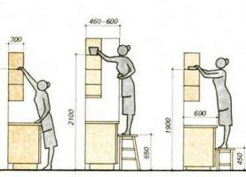 Как повесить кухонные шкафы на стену из гипсокартона3