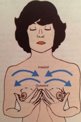 массаж груди при беременности
