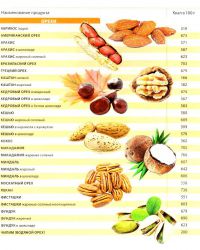 таблица пищевой ценности продуктов10