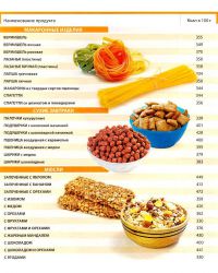 таблица пищевой ценности продуктов14