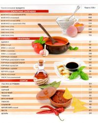 таблица пищевой ценности продуктов15