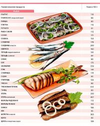 таблица пищевой ценности продуктов16