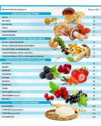 таблица пищевой ценности продуктов18
