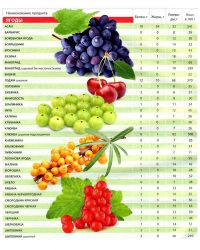 таблица пищевой ценности продуктов2