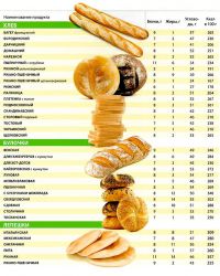 таблица пищевой ценности продуктов3