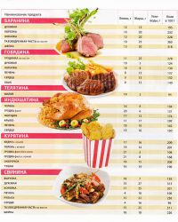 таблица пищевой ценности продуктов5