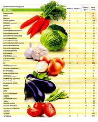 таблица пищевой ценности продуктов6