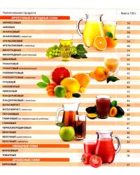 таблица пищевой ценности продуктов8