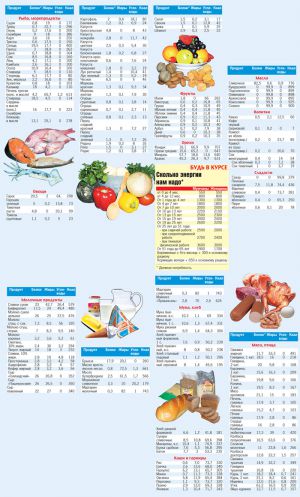 таблица калорийности продуктов