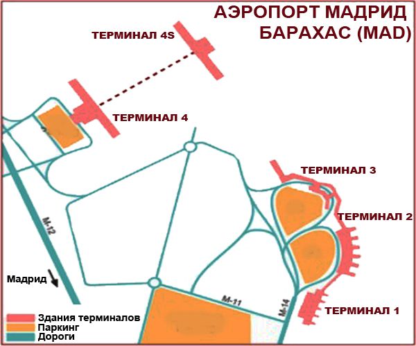 аэропорт мадрида схема на русском