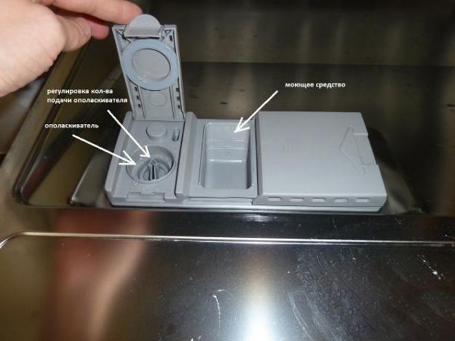 как пользоваться порошком для посудомоечной машины