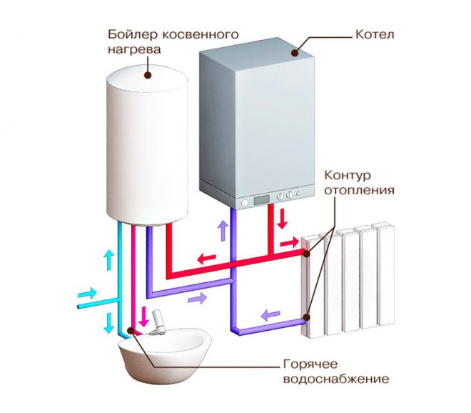 одноконтурный газовый котел для отопления частного дома