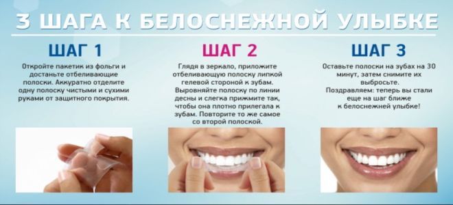 как пользоваться полосками для зубов