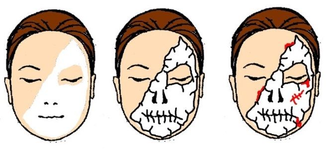 Легкие рисунки на лице для мальчиков зомби