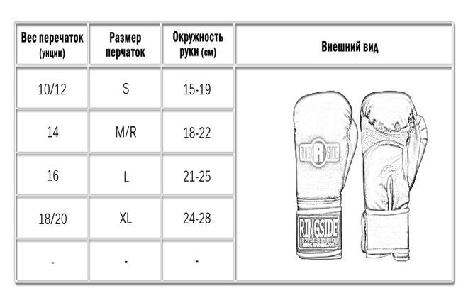Как подобрать размер боксерских. Таблица размеров боксерских перчаток унции. Размер боксерских перчаток 10 унций. Adidas Размерная сетка боксерских перчаток. Таблица размеров перчаток для бокса Everlast.