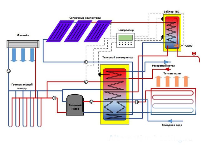 гибридные системы отопления