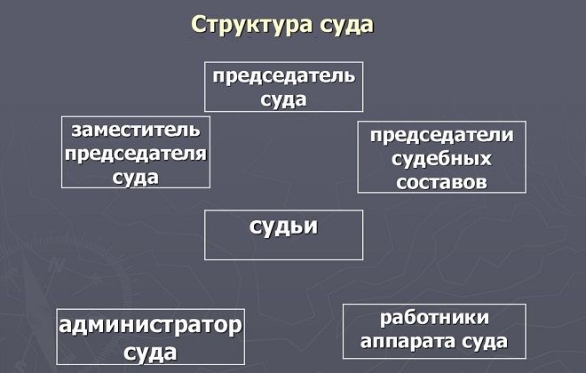 структура кассационного суда