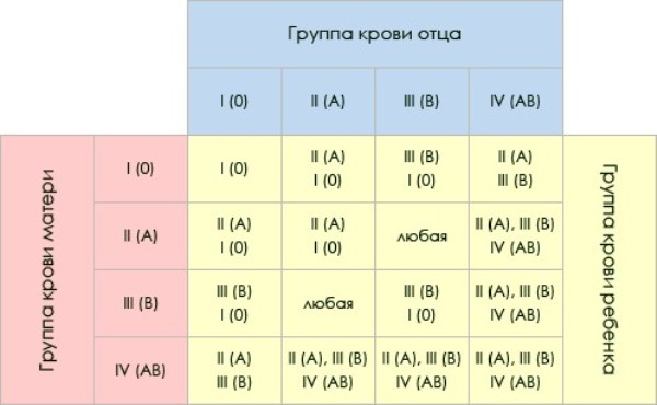 таблица группа крови ребенка