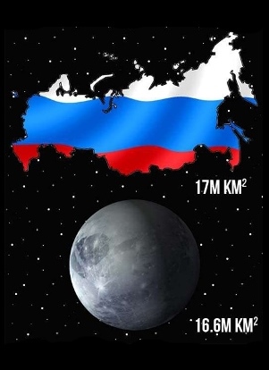 Интересные факты о России 2