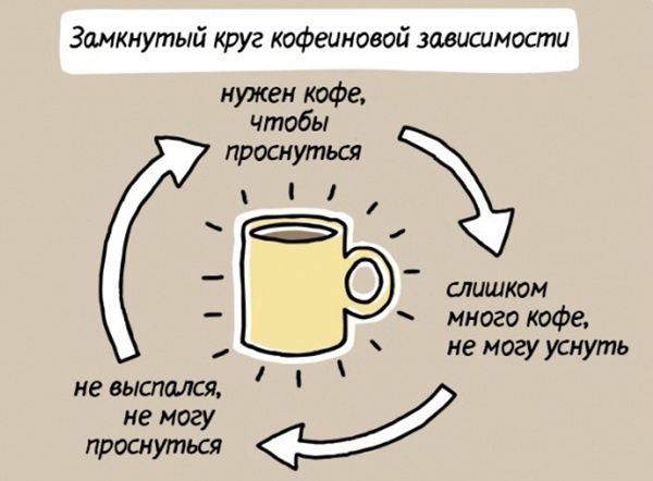 зависимость от чая и кофе